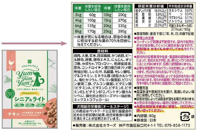 The back of a pet food label showing nutritional information, including protein content details